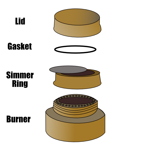 How to clean a trangia burner