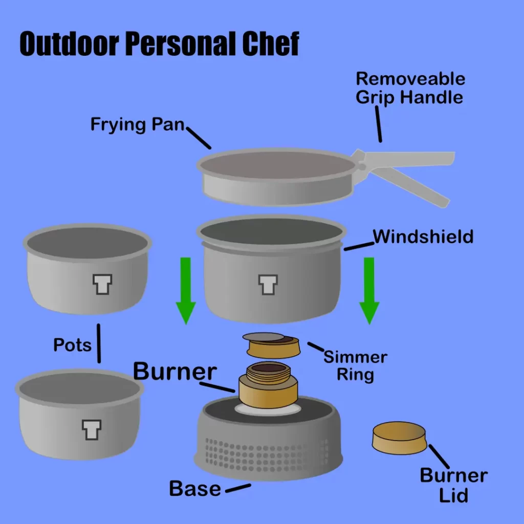 Trangia Cooking system